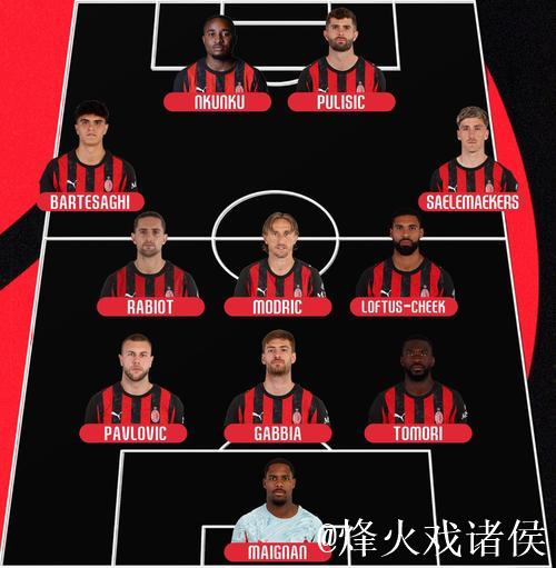 米兰352阵型战萨索洛,普利西奇恩昆库领衔锋线 米兰352阵型战萨索洛,普利西奇恩昆库领衔锋线