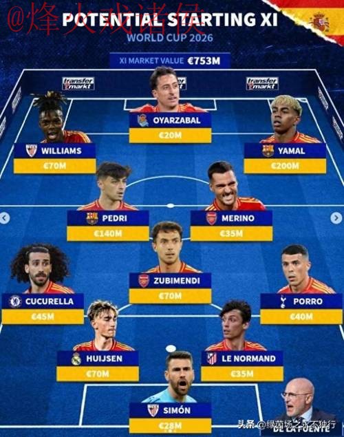 2026世界杯预测最佳球队分析