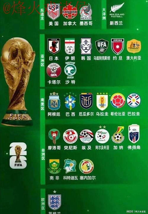 2026世界杯预测最佳球队分析
